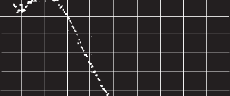 Gain fluctuations of PMT s Mainly determined by the fluctuations of the number m( ) of secondary e s emitted from the dynodes; Poisson distribution: Standard deviation: P ( m) δ m δ δ e m!