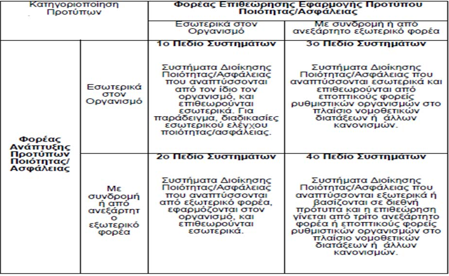 Ταξινόμηση προσεγγίσεων