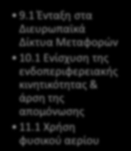 Άξονασ Προτεραιότητασ 2 «Βελτύωςη τησ Ελκυςτικότητασ τησ Περιφϋρειασ ωσ Τόπου Εγκατϊςταςησ Επιχ/ςεων & Ατόμων» Θεματικόσ Στόχοσ 4 Θεματικόσ Στόχοσ 5 Θεματικόσ Στόχοσ 6 Θεματικόσ Στόχοσ 7 1.