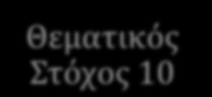 Άξονασ Προτεραιότητασ 3 «Ανθρώπινοι Πόροι & Κοινωνικό Συνοχό» Θεματικόσ Στόχοσ 9 ΕΤΠΑ: 98.568.825,90 ΕΚΤ: 65.343.146,25 1.1 Ενίςχυςη υποδομϊν υγείασ & κοινωνικήσ φροντίδασ 3.