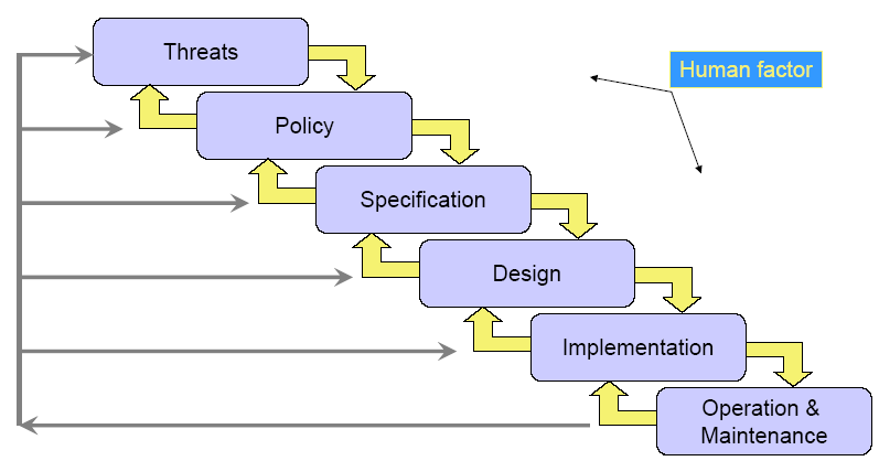 Security Policy