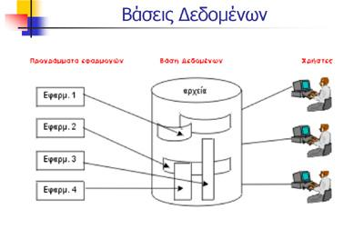 3. Αποθήκευση και διαχείριση: αφορά τον τρόπο με τον οποίο τα δεδομένα είναι δομημένα και οργανωμένα.