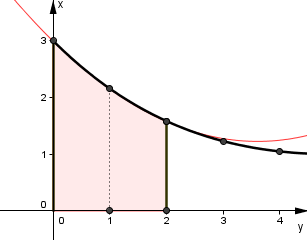 Слика. =, I,5.