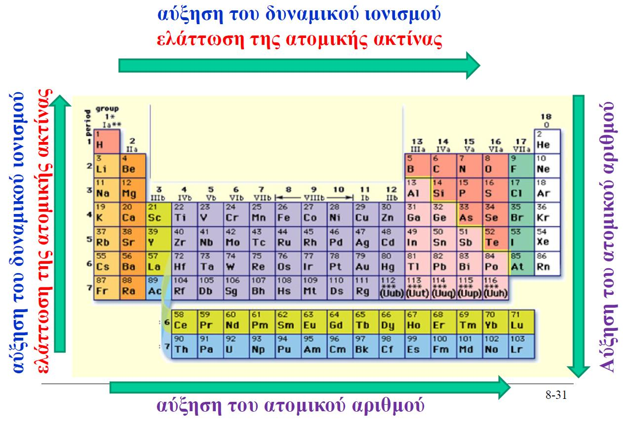 Μόνο