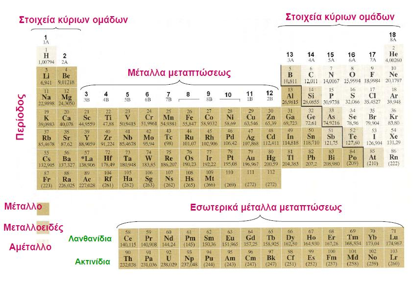 Σύγχρονος