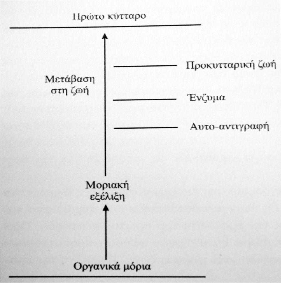 Αναπαράσταση των πιθανών