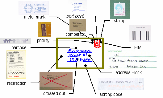Παράδειγμα: Αναγνώριση χειρόγραφων ψηφίων Πρόβλημα με μεγάλη πρακτική σημασία αφού η ταχυδρομική αλληλογραφία αποστέλλεται με βάση αριθμητικούς ταχυδρομικούς κωδικούς : αν ένας