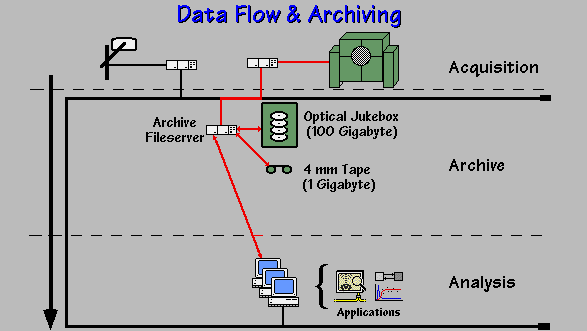 2.5.4 Λογισμικό επεξεργασίας δεδομένων (Processing Software) Ένα σημαντικό χαρακτηριστικό ενός κλινικού συστήματος PET (το οποίο πολλές φορές παραλείπεται) είναι η αναγκαιότητα για γρήγορα και