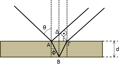 ss ΑΑΑΑΑΑ2 θθ 2 3ΑΑΑΑΑΑ 2 θθ + 2 = 2RR ΑΑΑΑΑΑθθ ss ΑΑΑΑΑΑ2 θθ = 2RR ΑΑΑΑΑΑθθ Δεδομένου ότι η θ αποκλείεται να είναι ορθή, το συνημίτονό της δε μπορεί να είναι μηδέν.