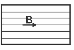 Σχ. 1.8 Απλοποιημένη αναπαράσταση των γραμμών της πυκνότητας μαγνητικής ροής σιδηρομαγνητικού υλικού (αριστερά) και το προκύπτον παραμορφωμένο σχήμα του υλικού λόγω του φαινομένου μαγνητοσυστολής.