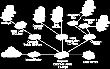 ETHERNET Τυχαία πρόσβαση στο μέσο μετάδοσης Διαμάχη για