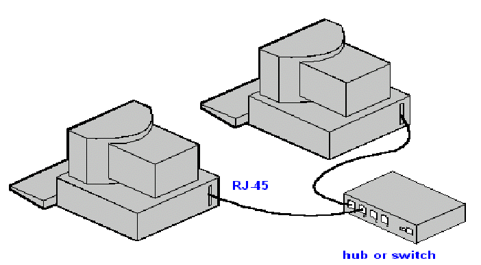 TWISTED PAIR ETHERNET ME RJ-45