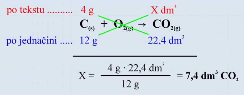 Izračunavanja na osnovu hemijskih jednačina Hemijskim jednačinama se predstavljaju hemijske reakcije.