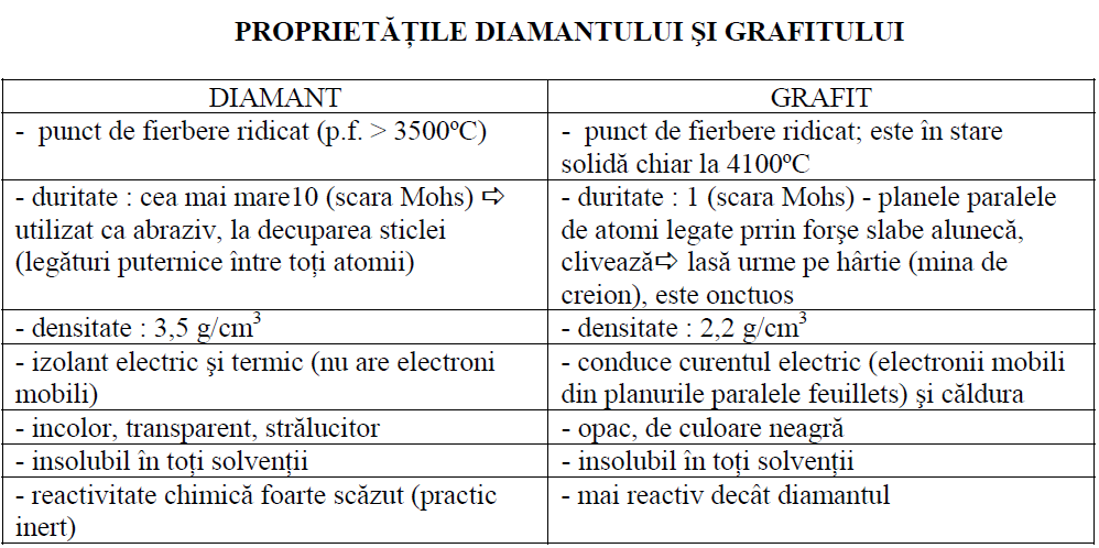 O moleculă este nepolară când rezultă din unirea a doi atomi identici, prin punere în comun de electroni cu participare egală. Exemple de molecule nepolare sunt moleculele de : H 2, Cl 2, O 2, N 2.