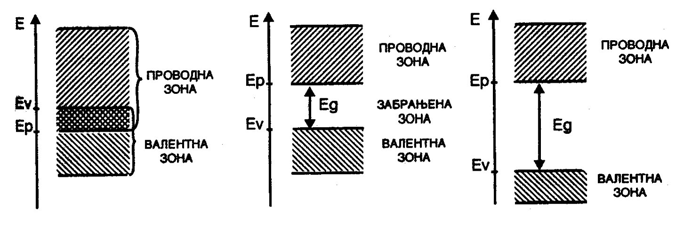Kovalentnu vezu grade nemetali (elementi iz četvrte grupe periodnog sistema).