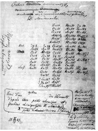 1.3 Sistemul periodic al elementelor 1.3.1 Sistematizarea elementelor. Legea periodicităţii Primul sistem unitar de clasificare a elementelor a fost elaborat de către D.I.