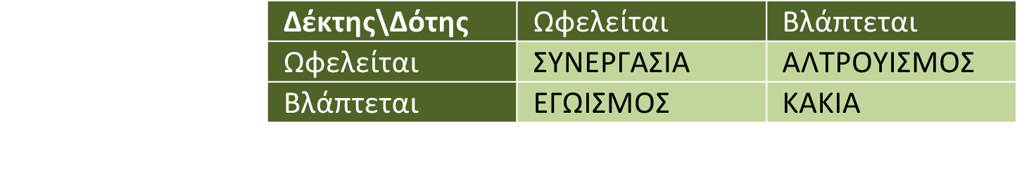 Σύνοψη Η κοινωνιοβιολογία είναι το πεδίο της εξέλιξης που έχει δεχθεί την ισχυρότερη κριτική, κυρίως διότι άπτεται και της συµπεριφοράς του ανθρώπου.