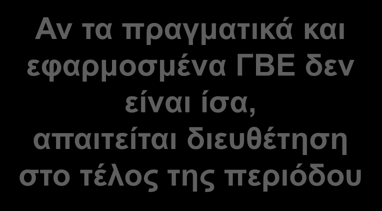 Λογιστικές Κινήσεις Κοστολόγησης Εργασιών Μισθοί & WIP Ωρομίσθια (Έντ. Κοστολόγ.) Άμεσα Εργατικά Έμμεσα Εργατικά ΓΒΕ Άμεσα Υλικά Άμεσα Εργατικά Εφαρμοσ.