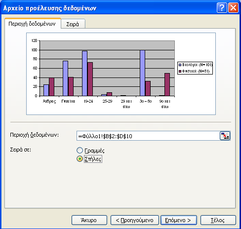 Αφού επιλέξουμε τον τύπο του γραφήματος πατάμε «Επόμενο».