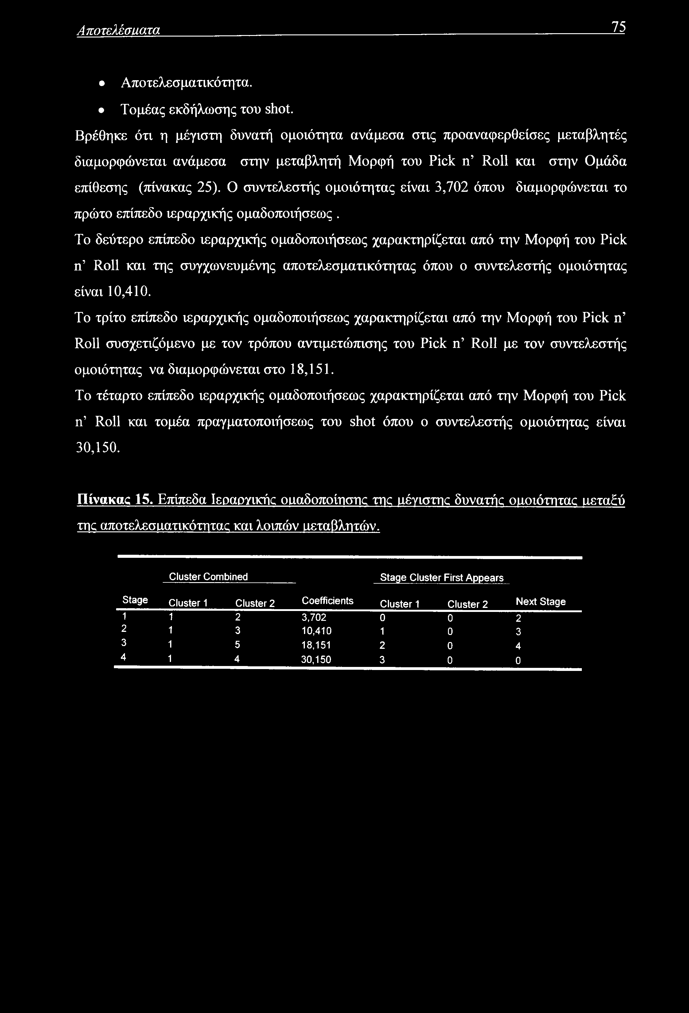 Αποτελέσίΐατα 75 Αποτελεσματικότητα. Τομέας εκδήλωσης του shot.