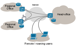 ΕΙΚΟΝΙΚΑ ΙΔΙΩΤΙΚΑ ΔΙΚΤΥΑ Virtual Private Networks - VPNs https://en.wikipedia.