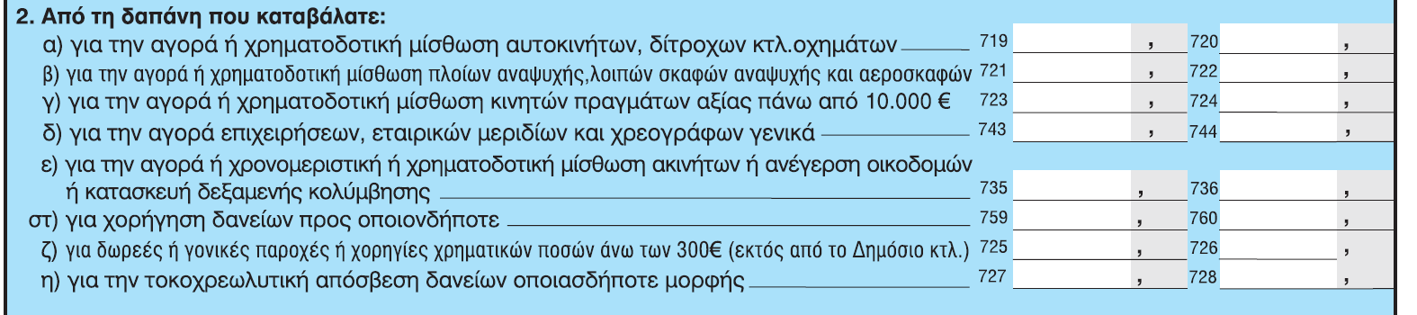 Αντικειμενικές δαπάνες και δαπάνες απόκτησης περιουσιακών στοιχείων Στην ετήσια αντικειμενική δαπάνη