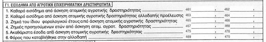 Αγροτική επιχειρηματική δραστηριότητα Ο πίνακας Γ1 θα συμπληρωθεί με μεταφορά των ποσών από το Ε3 Τα κέρδη από ατομική αγροτική επιχείρηση