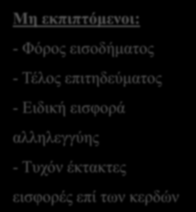 ΦΟΡΟΙ ΚΑΙ ΤΕΛΗ ΕΠΙΧΕΙΡΗΜΑΤΙΚΕΣ ΔΑΠΑΝΕΣ- ΔΙΚΑΙΩΜΑ ΕΚΠΤΩΣΗΣ Εκπιπτόμενοι: - ΕΝΦΙΑ - Τέλη χαρτοσήμου - Τέλη κυκλοφορίας - Δημοτικοί φόροι και τέλη - Αναπόσβεστο υπόλοιπο έκτακτης εισφοράς