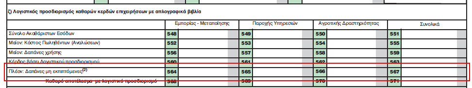 ΥΠΟΧΡΕΩΣΕΙΣ ΩΣ ΠΡΟΣ ΤΗ ΦΟΡΟΛΟΓΙΚΗ ΑΝΑΜΟΡΦΩΣΗ: 1.