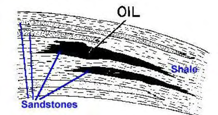 Εικόνα 2.6.2: Δόμοι άλατος ( The original petroleum Geology site ).
