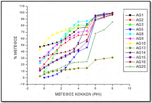 Εικόνα 7.3.