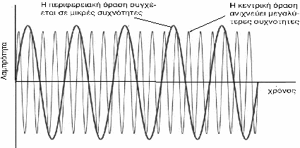 παθήσεις όπως μυωπία, πρεσβυωπία, αστιγματισμό. Από φωτομετρική άποψη, αυτό που ενδιαφέρει κυρίως είναι η απορρόφηση που παρουσιάζει στο ορατό φάσμα. 1.