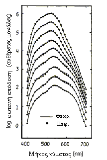 Πίνακας 4.7.