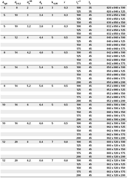 Trubkové vyhadzovače SZ 675 DIN/ISO 8405 Trubkové vyhadzovače s valcovou hlavou kalené Materiál: nástrojová oceľ, tvrdosť tela HRC 6 ±, tvrdosť hlavy HRC 45 ± 5.