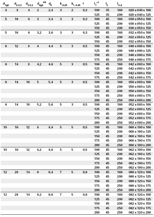 Trubkové vyhadzovače SZ 6753 s vyhadzovačom DIN 6756/ISO 8405 Trubkové vyhadzovače s valcovou hlavou a vyhadzovačom, kalené Materiál: nástrojová oceľ, tvrdosť tela HRC 6 ±, tvrdosť hlavy HRC 45 ± 5.