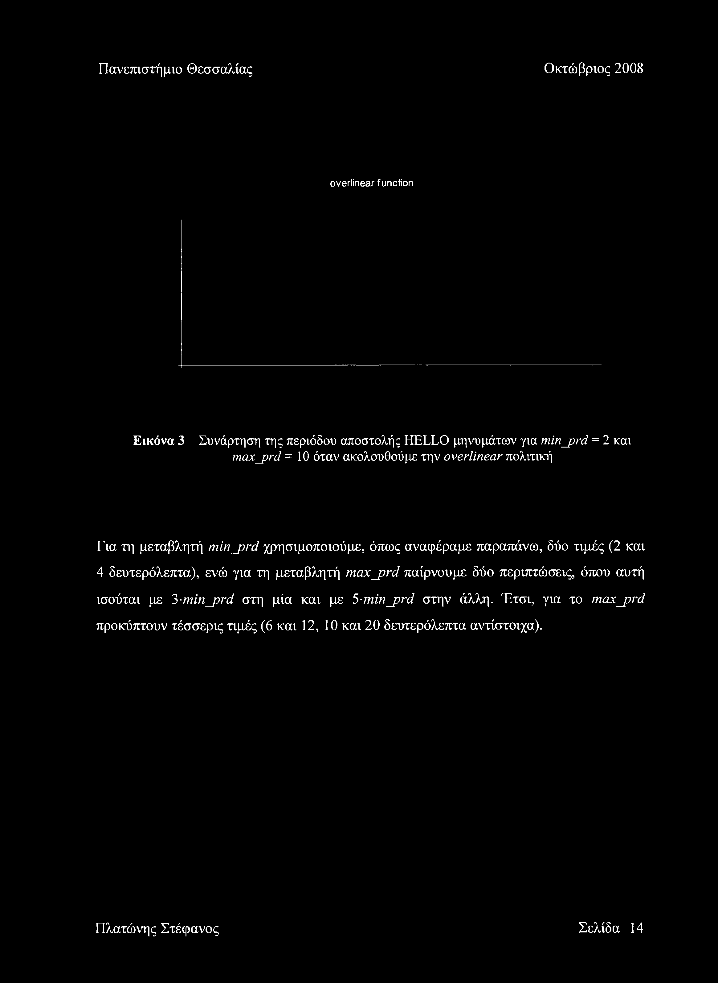 overlinear function Εικόνα 3 Συνάρτηση της περιόδου αποστολής HELLO μηνυμάτων για min_prd = 2 και max_prd = 10 όταν ακολουθούμε την overlinear πολιτική Για τη μεταβλητή min_prd χρησιμοποιούμε, όπως