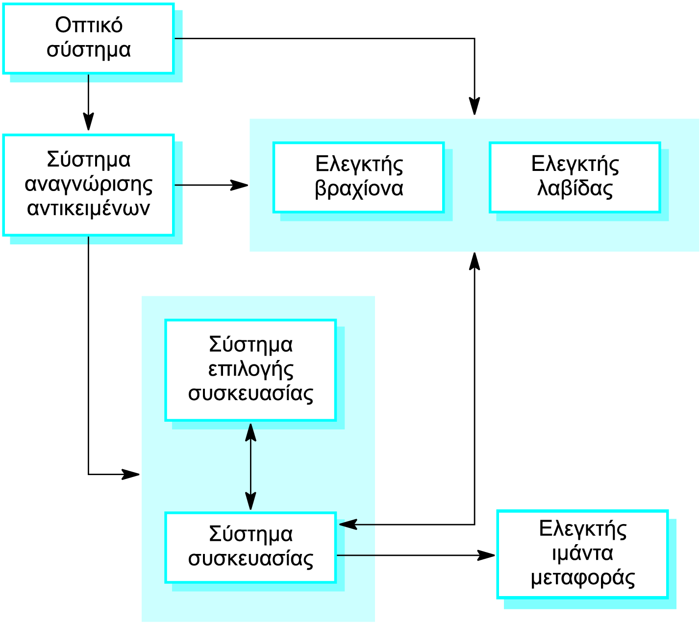 Δομικό διάγραμμα συστήματος
