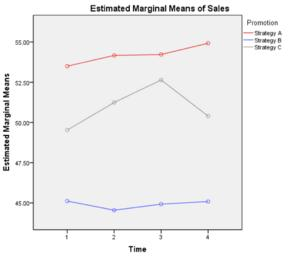 4.6.5 Χρονόγραμμα (Time Chart) Όταν θέλουμε να παρακολουθήσουμε την διαχρονική εξέλιξη διαφόρων μεγεθών, τότε κατασκευάζουμε τη γραφική παράσταση στην οποία στον οριζόντιο άξονα xx λαμβάνουμε ισομήκη