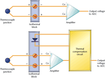 TERMOPAROVI (4) Mjerna petlja Spojevi Cu-vodiča između termopara i mjernog sustava također djeluju kao termopar