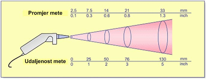 IC OSJETNICI (7) IC termometri Optička rezolucija: udaljenost mete