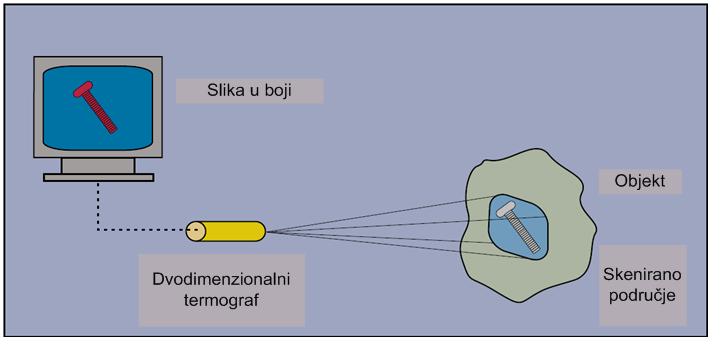 TERMOVIZIJA