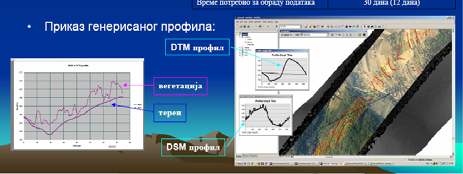 Tipovi LiDAR skog snimanja iz vazduha i sa zemlje Topografski LiDAR Sniamne