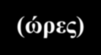 Μεταβολισμός/ απέκκριση t ½ (ώρες) ΗbA1c Νεφρική ανεπάρκεια Δαπαγλιφλοζίνη Ήπαρ (γλυκουρονική σύζευξη) 12.9-0.