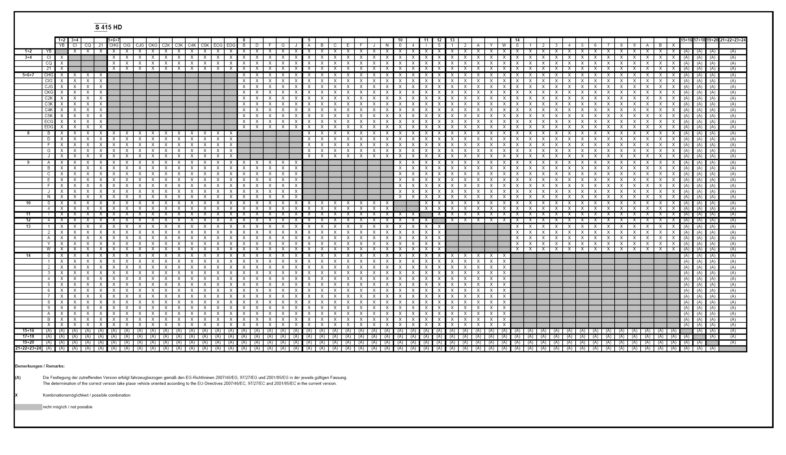 Πίνακας Ζ επιτρεπόµενων παραλλαγών και εκδόσεων µε εµπορική ονοµασία