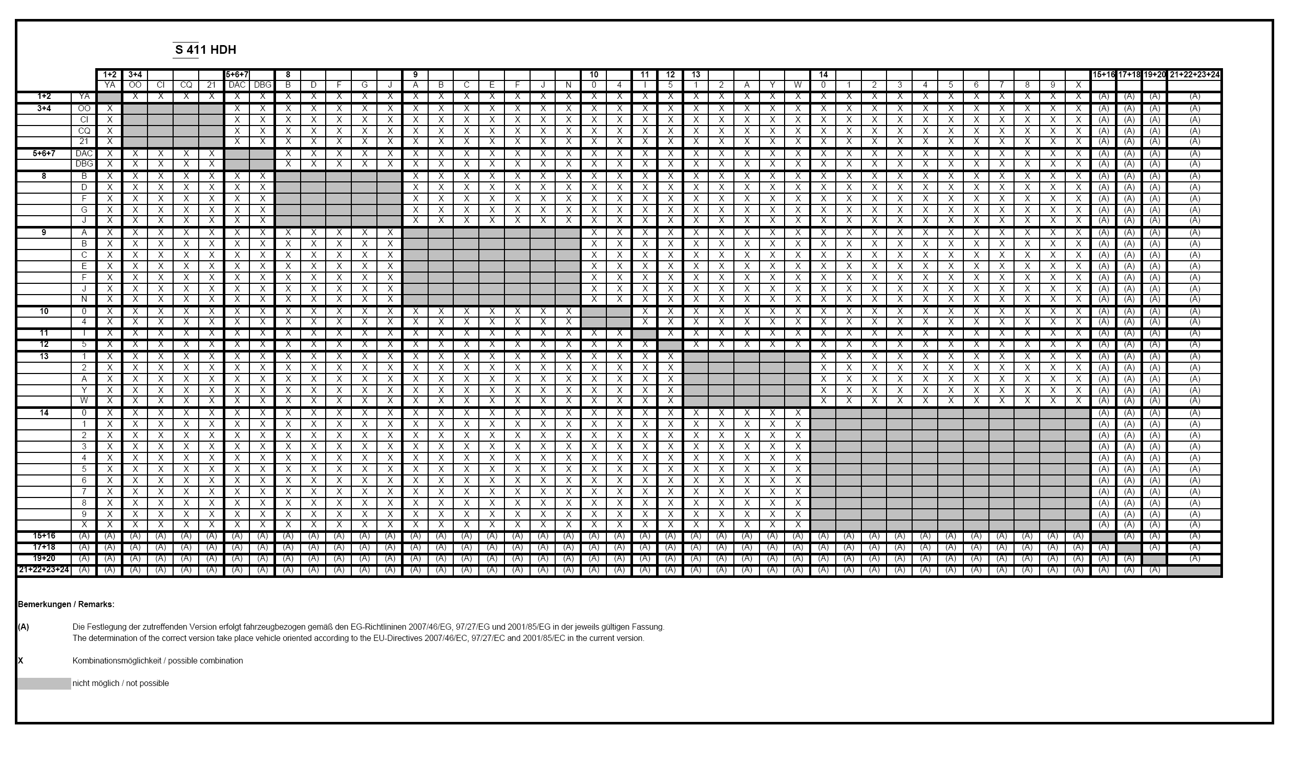 Πίνακας Α επιτρεπόµενων παραλλαγών και εκδόσεων µε