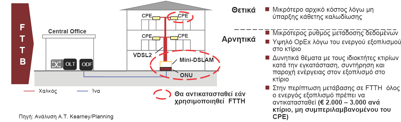 Προτεινόμενες