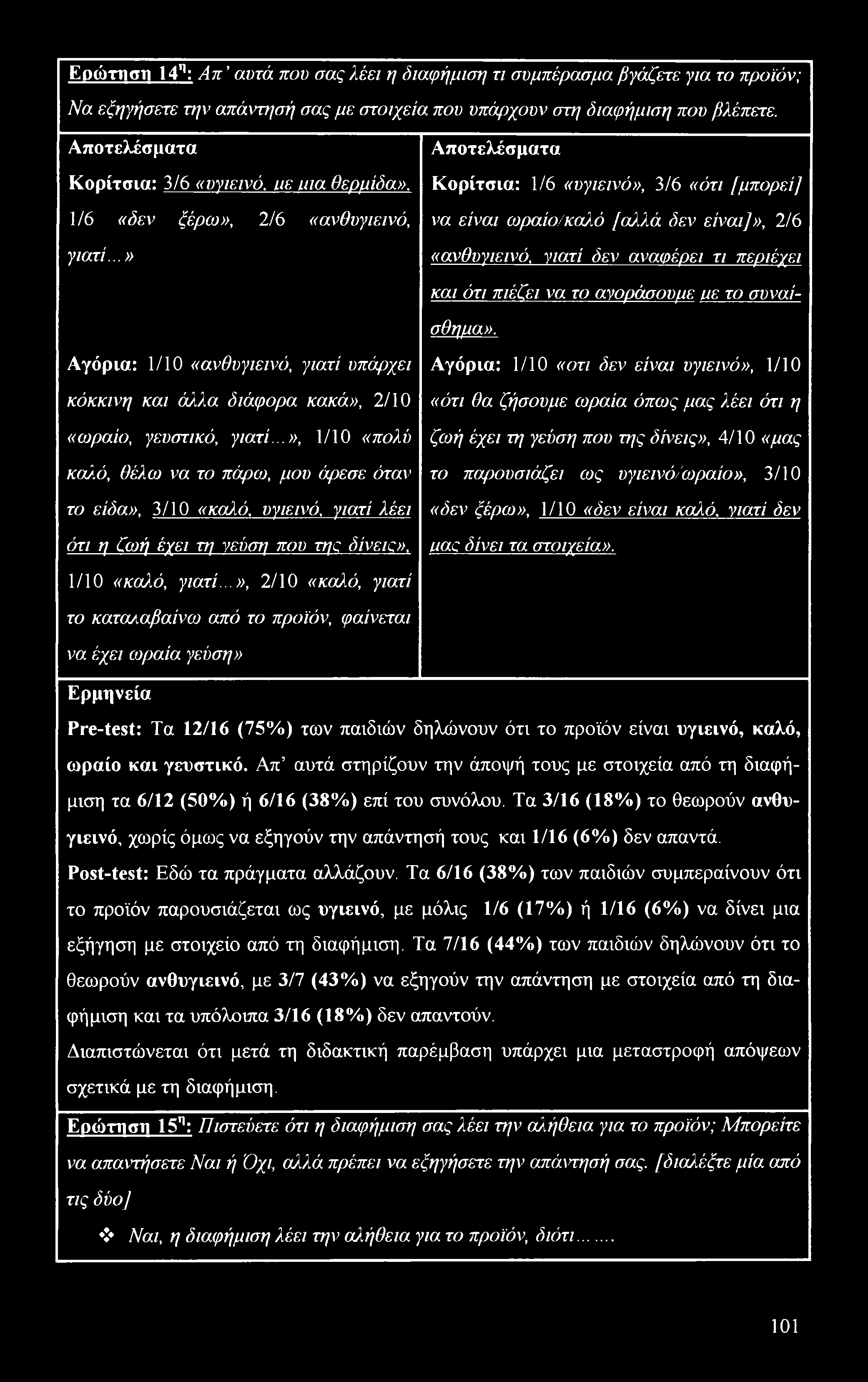 Ερώτηση 14η: Απ αυτά που σας λέει η διαφήμιση τι συμπέρασμα βγάζετε για το προϊόν; Να εξηγήσετε την απά\τησή σας με στοιχεία που υπάρχουν στη διαφήμιση που βλέπετε.