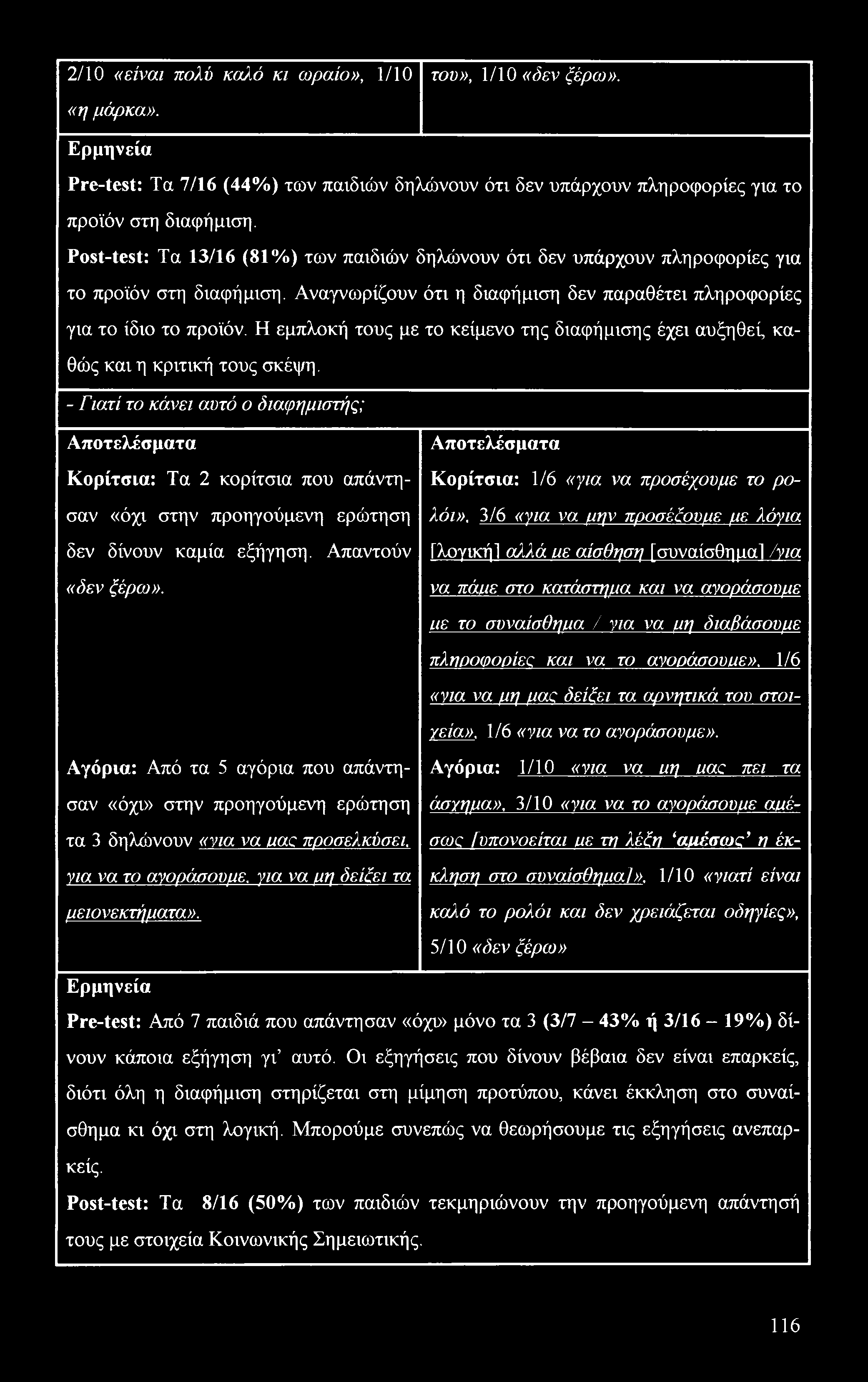 2/10 «είναι πολύ καλό κι ωραίο», 1/10 του», 1/10 «δεν ξέρω». «η μάρκα». Ερμηνεία Pre-test: Τα 7/16 (44%) των παιδιών δηλώνουν ότι δεν υπάρχουν πληροφορίες για το προϊόν στη διαφήμιση.