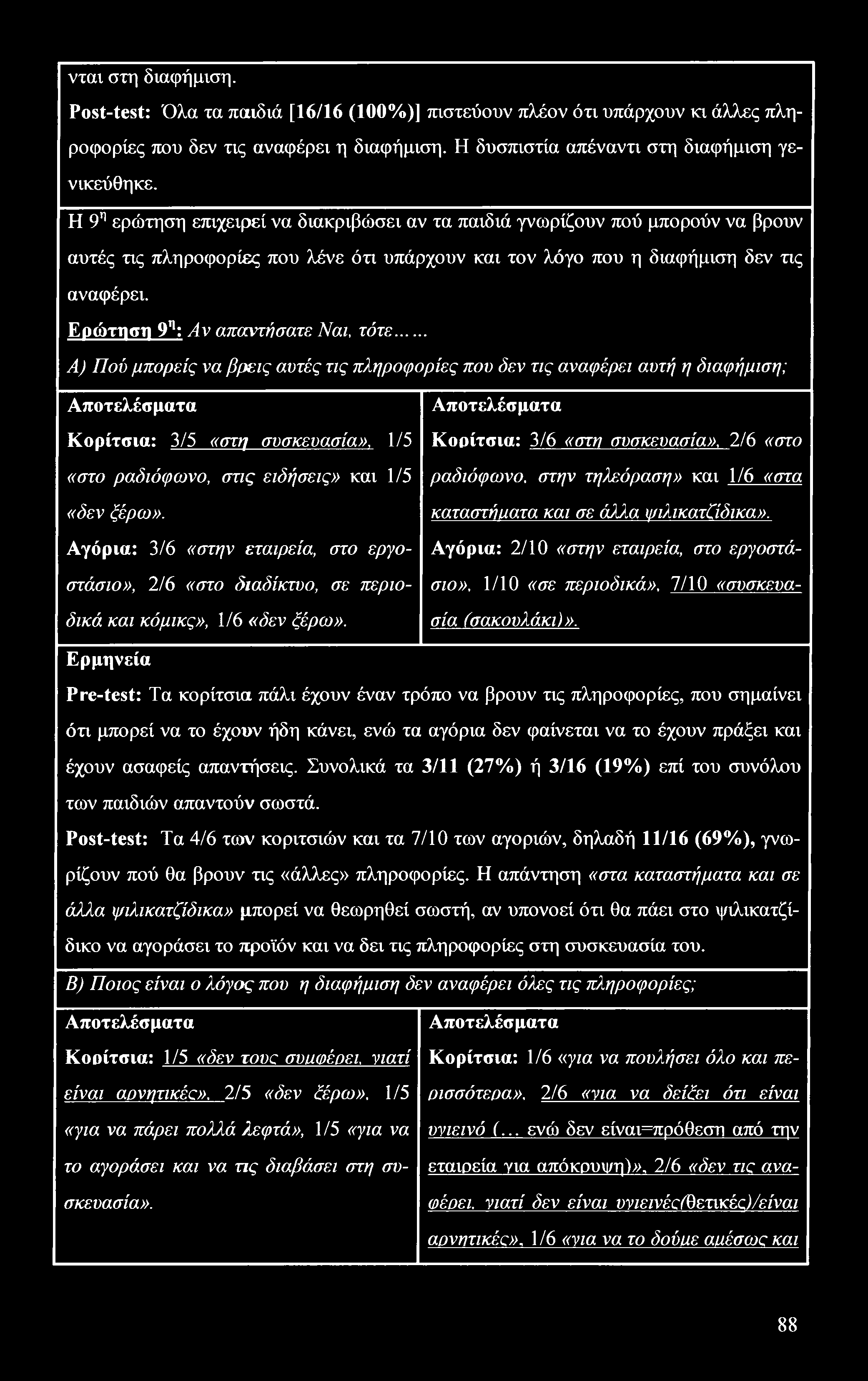 νται στη διαφήμιση. Post-test: Όλα τα παιδιά [16/16 (100%)] πιστεύουν πλέον ότι υπάρχουν κι άλλες πληροφορίες που δεν τις αναφέρει η διαφήμιση. Η δυσπιστία απέναντι στη διαφήμιση γενικεύθηκε.