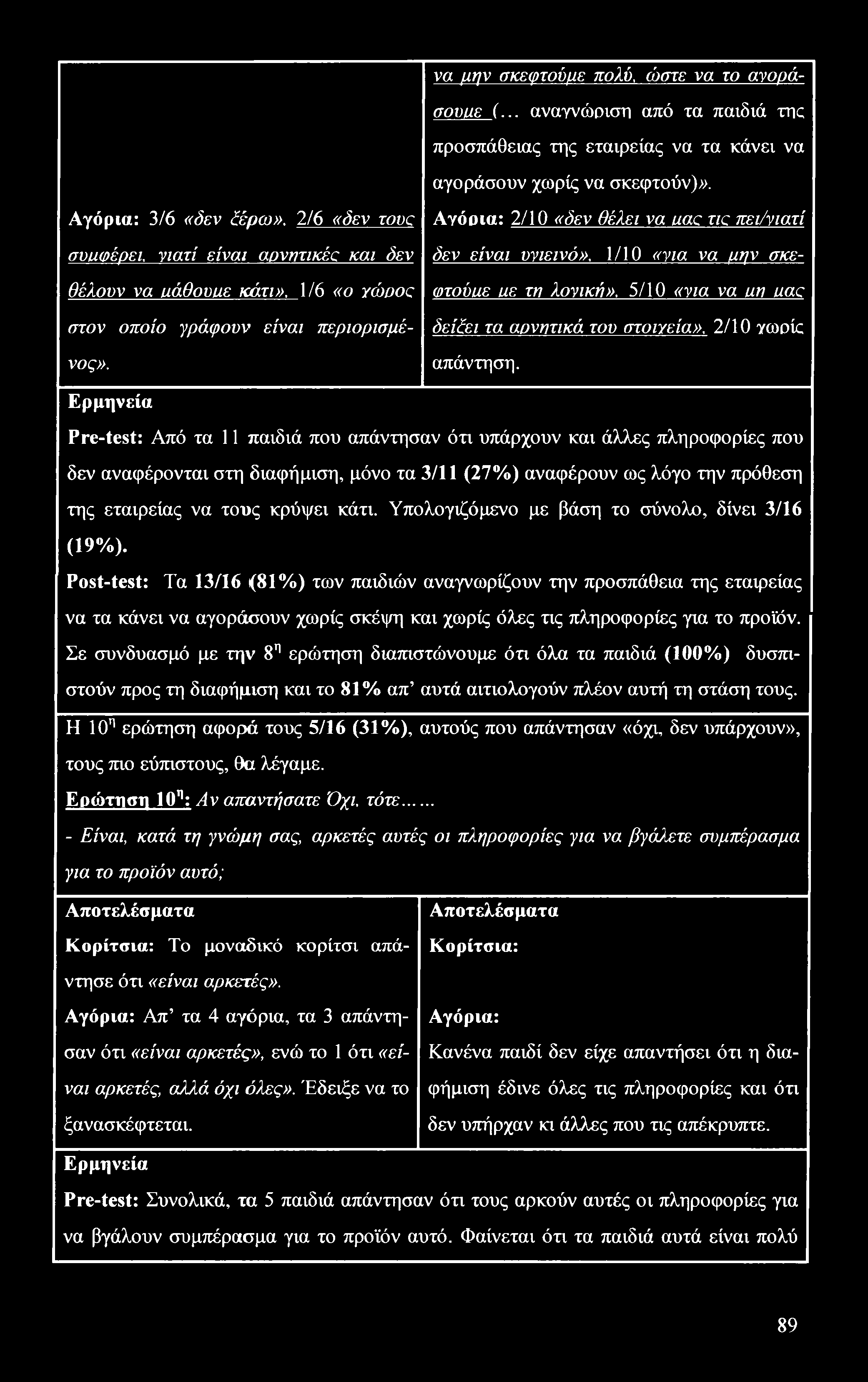 να μην σκεφτούμε πολύ, ώστε να το αγοράσουιτε (... αναγνώριση από τα παιδιά της προσπάθειας της εταιρείας να τα κάνει να αγοράσουν χωρίς να σκεφτούν)».